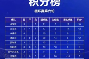 九州娱乐-一触即发，两支球队将在比赛中拼尽全力(两支球队正在进行篮球比赛,某队员突然手捂胸口)