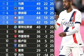 九州娱乐-巴黎圣日耳曼大比分获胜，继续领跑法甲积分榜