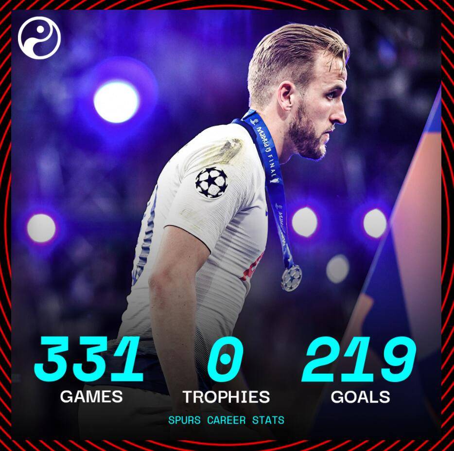 热刺战绩平平，半决赛希望渺茫的简单介绍