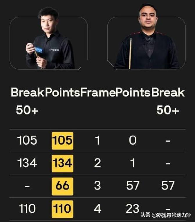 比赛结果揭晓，出人意料的战绩取得惊人胜利的简单介绍